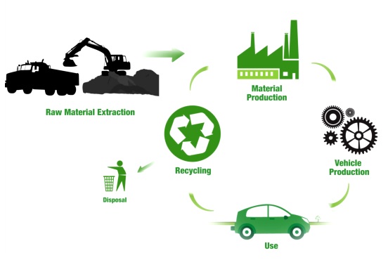 「欧盟」SCIP数据库提交专题问答 Q&A