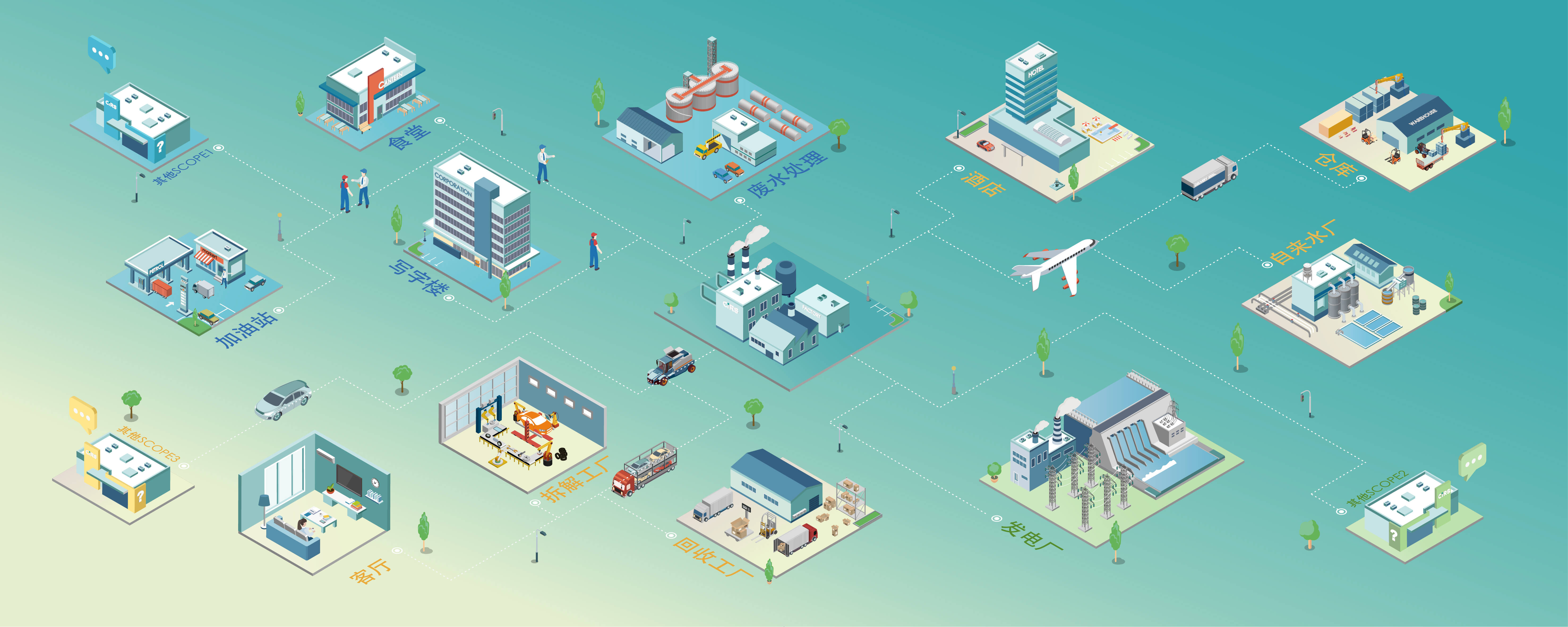 「重磅福利」瑞旭集团GPM系统上线免费组织碳盘查模块